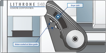 Komori H-UV System from Komori